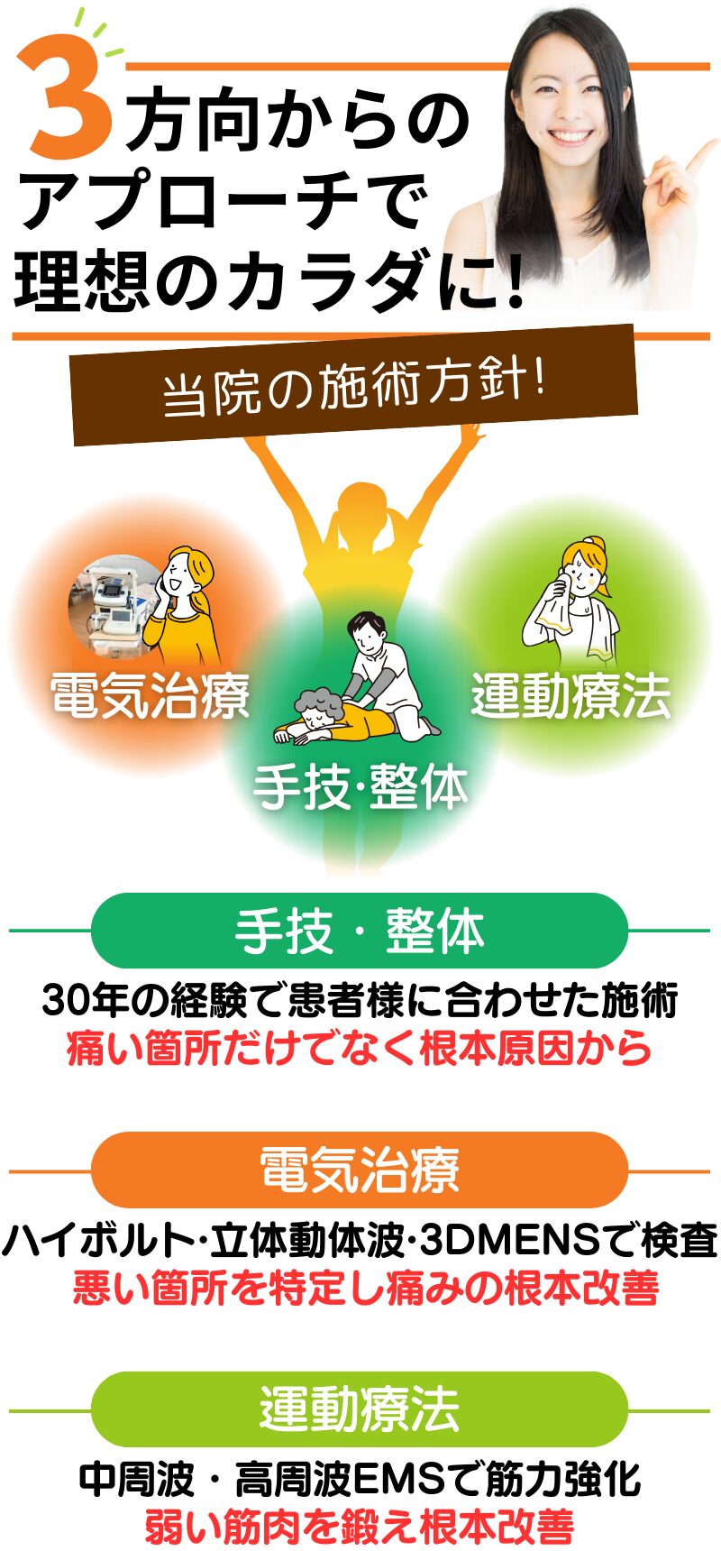 3方向からのアプローチで理想のカラダに！